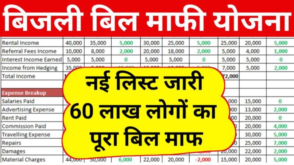 Bijli Bill Mafi Yojana List Check